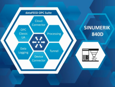 dataFEED OPC Suite iz Softing Industriala omogućava pristup  SINUMERIC 840D CNC mašinama