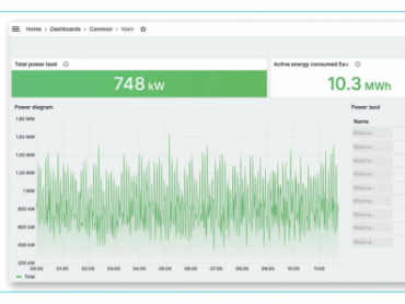 PRAĆENJE I MENADŽMENT ENERGIJE - ENERGY SPECTRUM