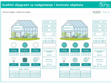 AKYTEC CLOUD: DIGITALNA TRANSFORMACIJA: ZA SRPSKU POLJOPRIVREDU